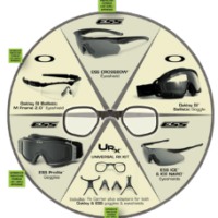 U-Rx Lens Insert - ESS / Oakley